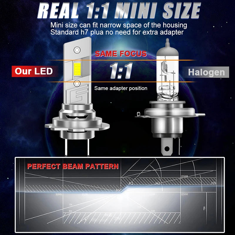 H7 H4 LED Car Headlight Bulb CANBUS H1 H3 H11 H8 HB3 HB4 9005 9006 9008 H13 9012 Auto Wire