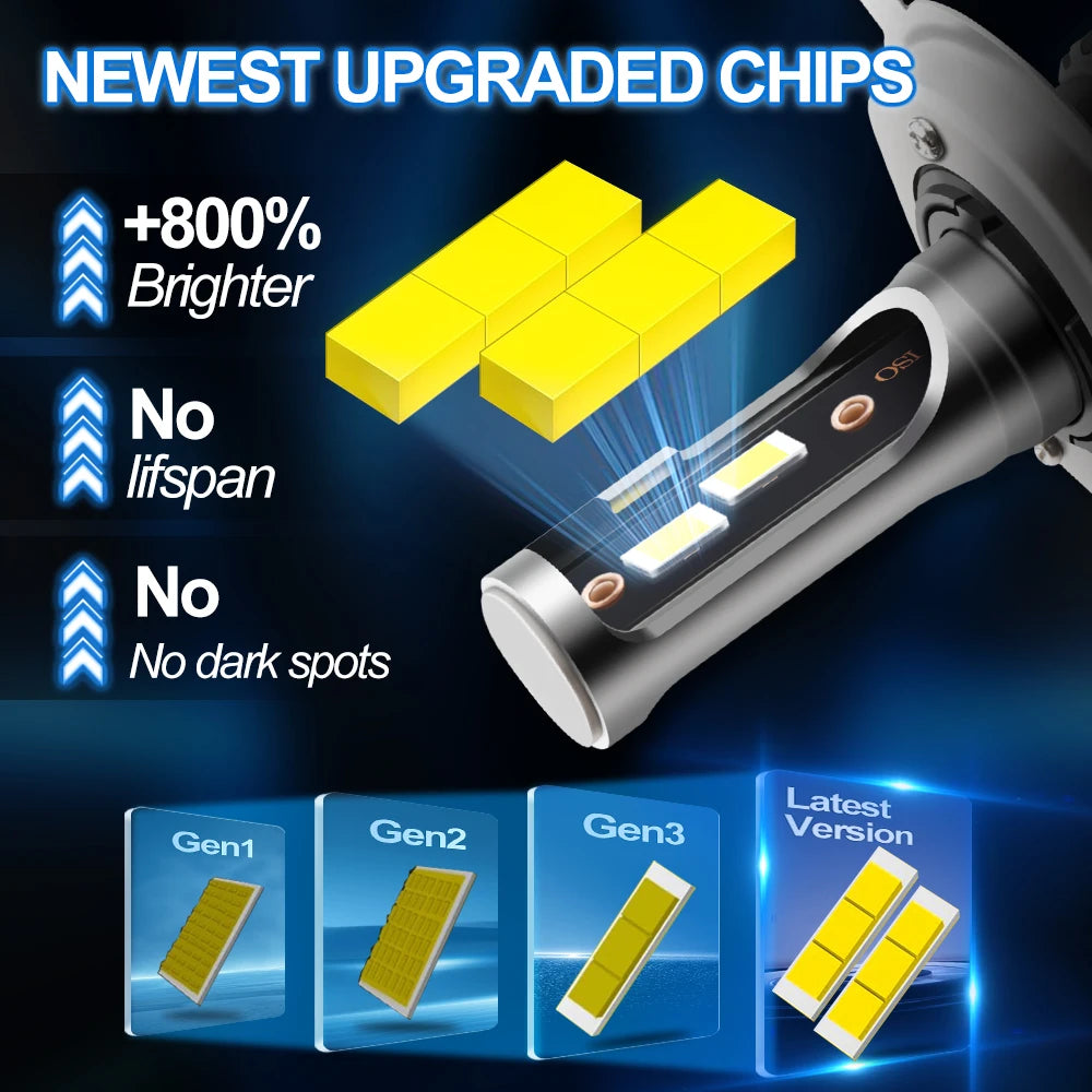 H4 LED Bulb Turbo Headlight 30000LM Powerful Best Car Lamp For HYUNDAI i20 II GB IB 2015 2