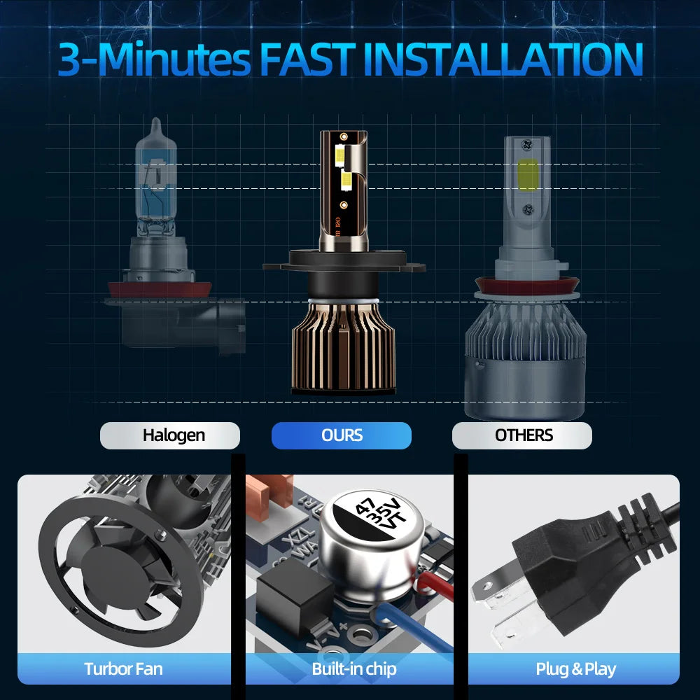 20000LM Headlamps 6500K White H4 LED Headlights Plug and Play Car Headlamps 3570 csp chips