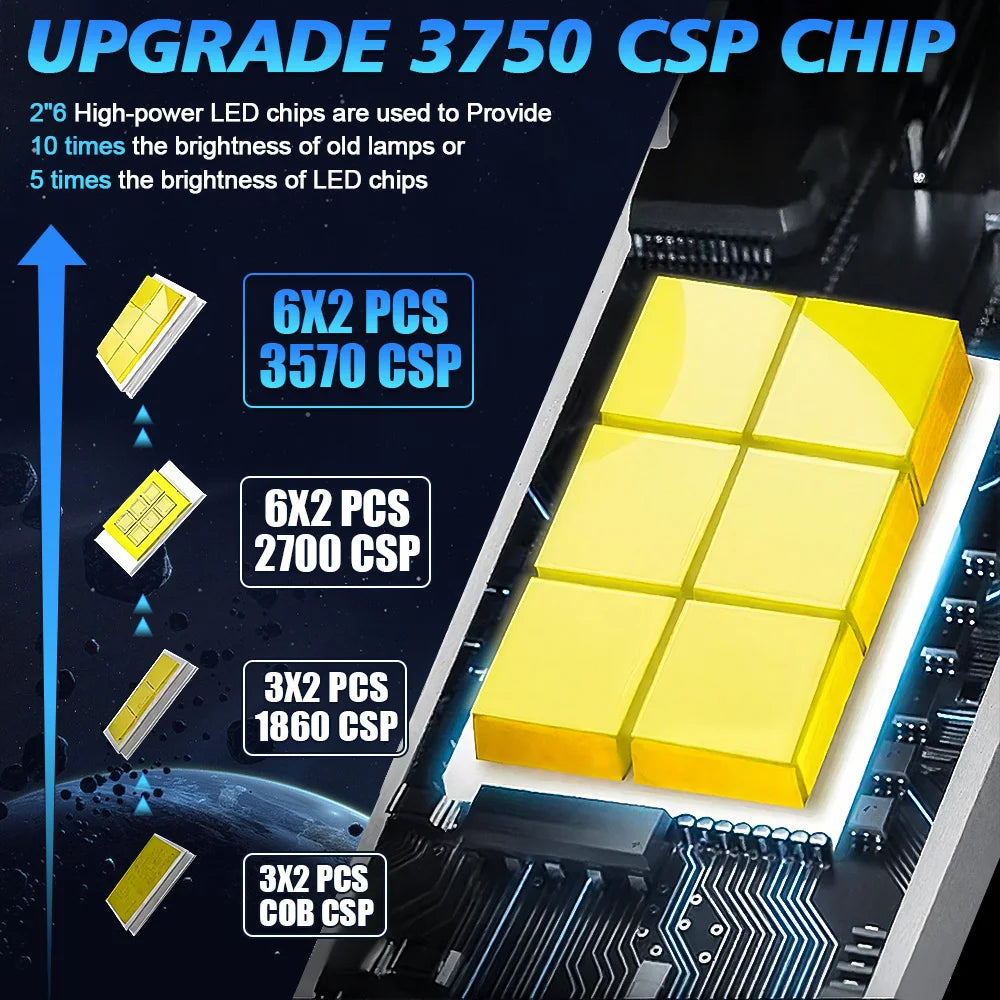 LED Low Beam H7 Bulbs For Citroen C4 2004-2023 2007 2008 2009 2010 2011 2012 2013 2014 201