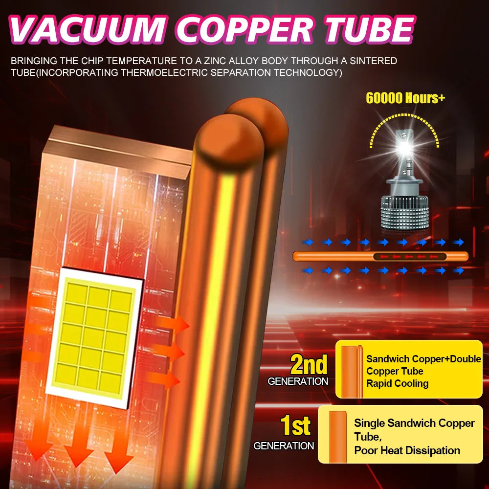 D1S D3S LED Headlights 1:1 Car Lamp 2 Copper Tube D2S D4S D1R D2R D3R Turbo 40000LM Auto B