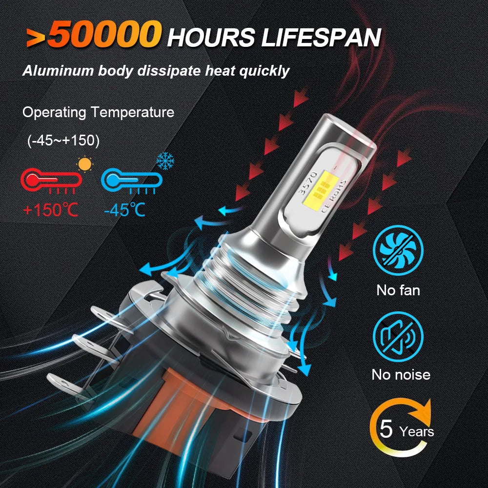 h15 Led Canbus Headlight Car Fog Light High Beam Day Driving Running Light 6000K Auto Lamp