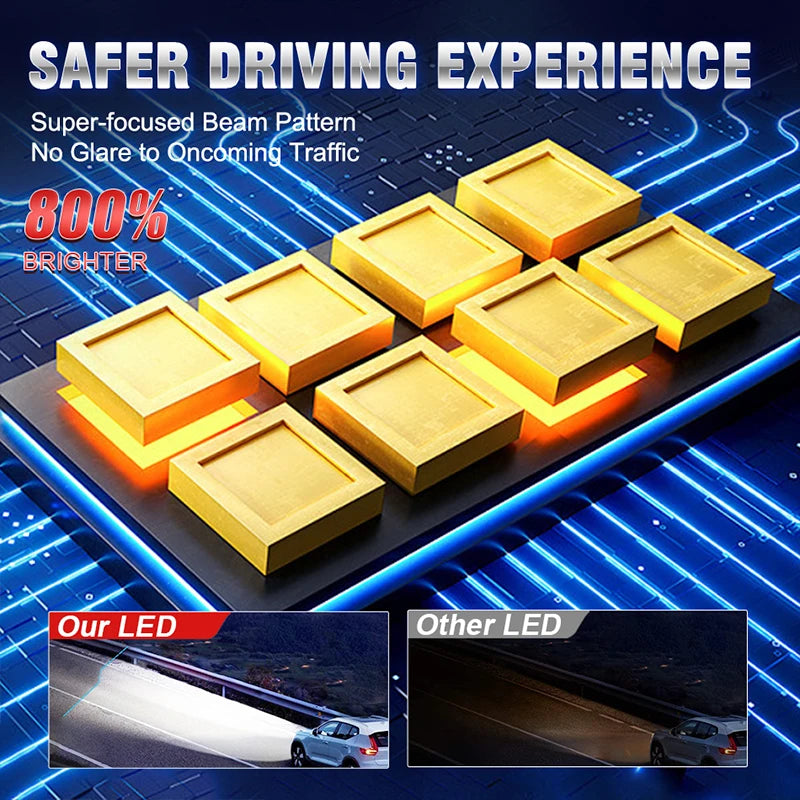 H7 H4 LED Car Headlight Bulb CANBUS H1 H3 H11 H8 HB3 HB4 9005 9006 9008 H13 9012 Auto Wire