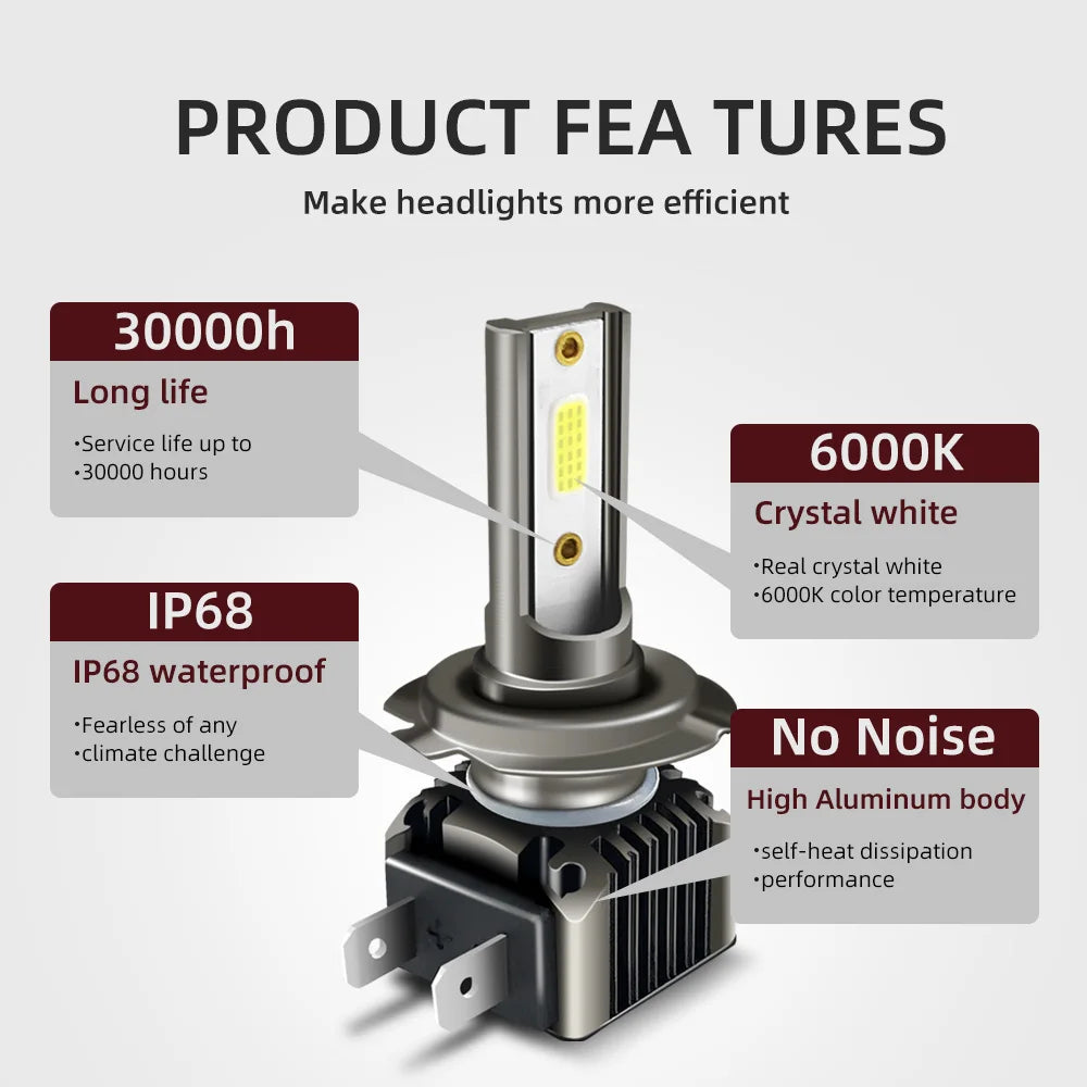 20000LM High Power 6000K White 90W H7 LED Headlight Canbus No error Super Bright 3570 CSP