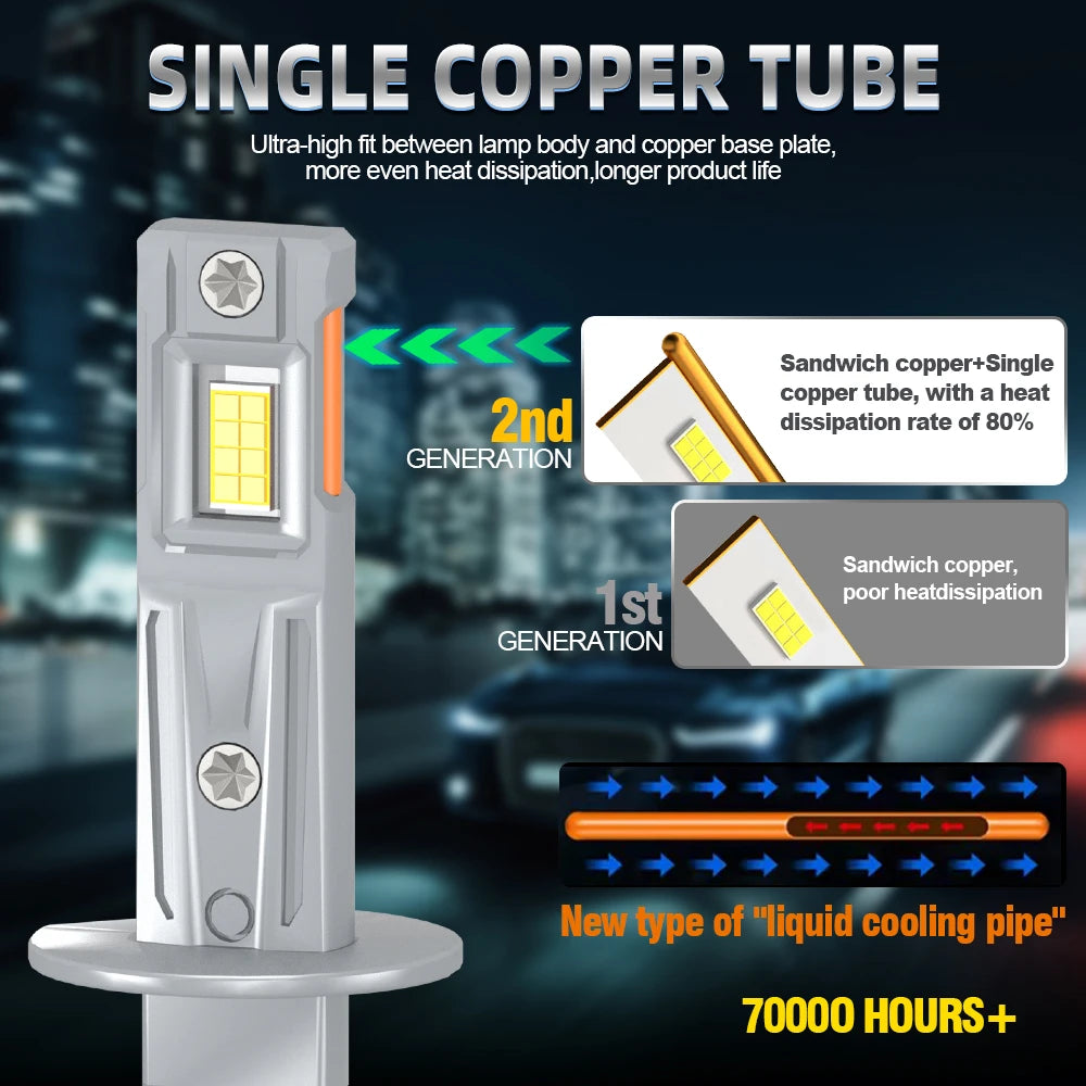 2/4Pcs 30000LM H1 LED Headlight Mini Bulb Car Headlamp 6000K Plug and Play For Renault Cap