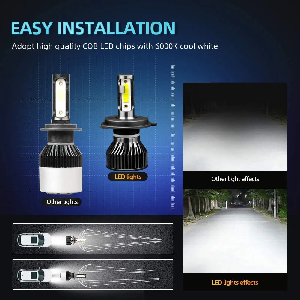 roadsun Car Lights H4 LED H7 H8 H11 LED Lamp for Auto Headlight H1 H3 H13 9004 9007 9005 H