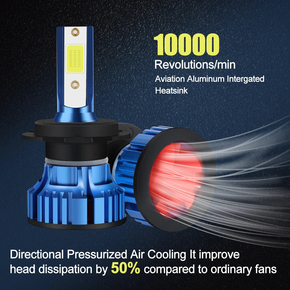 Super Bright Mini Canbus No Error COB H7 H1 H3 H4 H11 9005 HB3 9006 HB4 Car Headlight Led