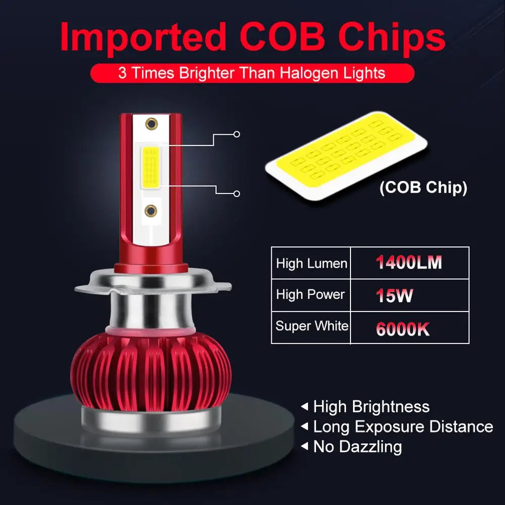 Car H4 Fog Light COB Chips 1400LM H1 H7 9005 HB3 9006 HB4 H11 Led Bulb Auto Lamp 6000K Whi