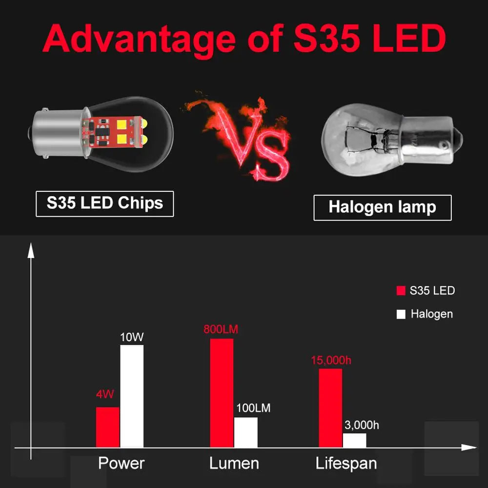 1156 BA15S P21W Led Bulbs 1157 BAY15D P21/5W Led BA15D BAU15S PY21W Ampoule Car Turn Signa