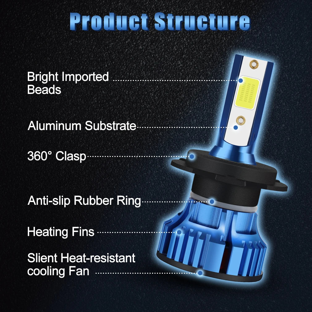 Super Bright Mini Canbus No Error COB H7 H1 H3 H4 H11 9005 HB3 9006 HB4 Car Headlight Led