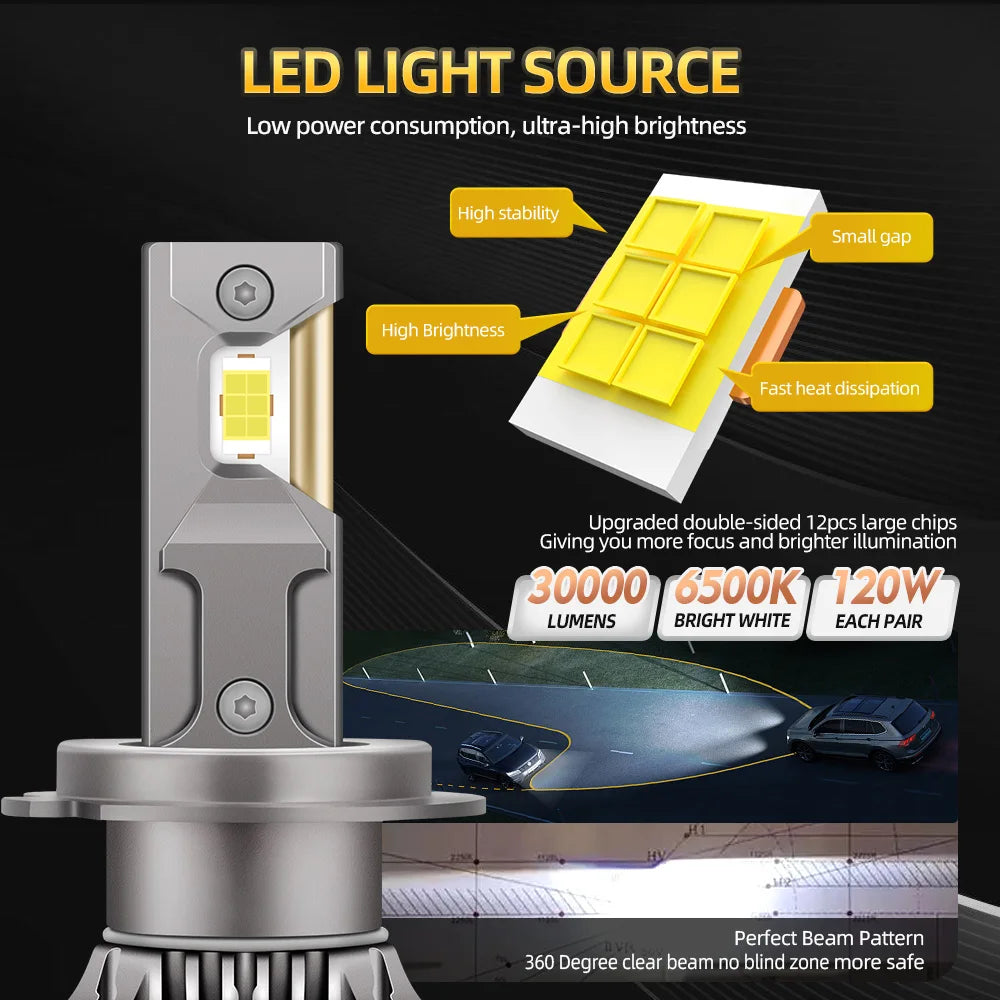 roadsun Car Products H7 LED Canbus Light 30000LM Bulbs Lamp Headlight Led H4 H11 H1 HB3 HB