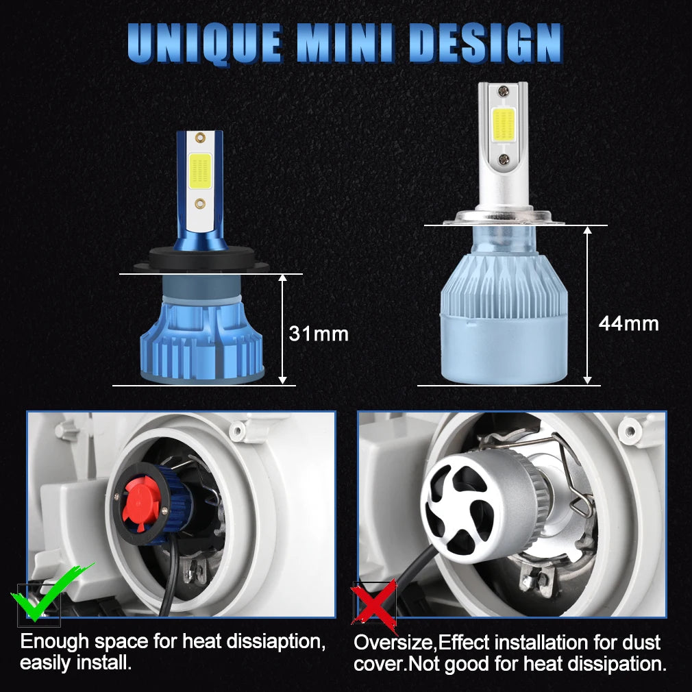 Super Bright Mini Canbus No Error COB H7 H1 H3 H4 H11 9005 HB3 9006 HB4 Car Headlight Led