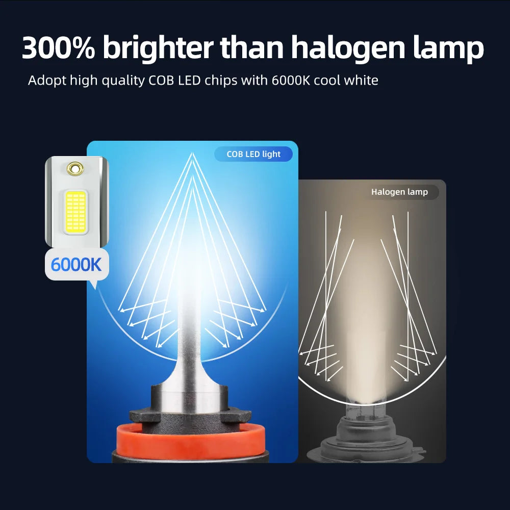 roadsun Mini H4 H7 LED Car Headlight Bulb 12000LM 6000K H1 H3 H11 H13 9012 9005 HB3 9006 H