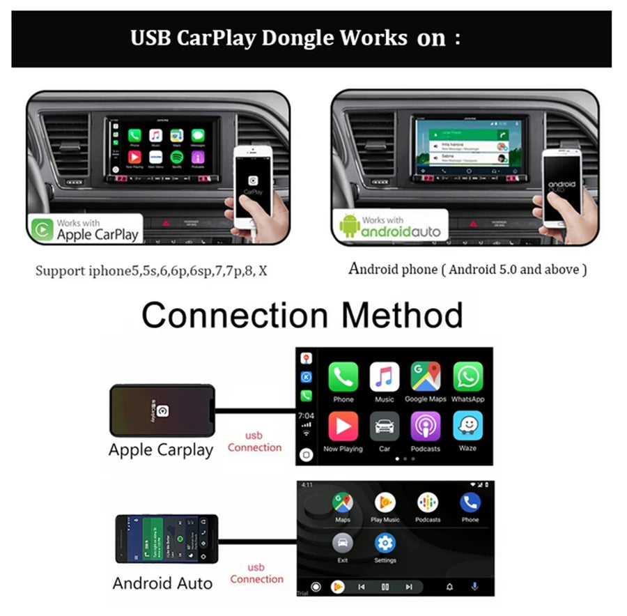 For USB Dongle Adapter Only Fit for Android Car GPS Navigation