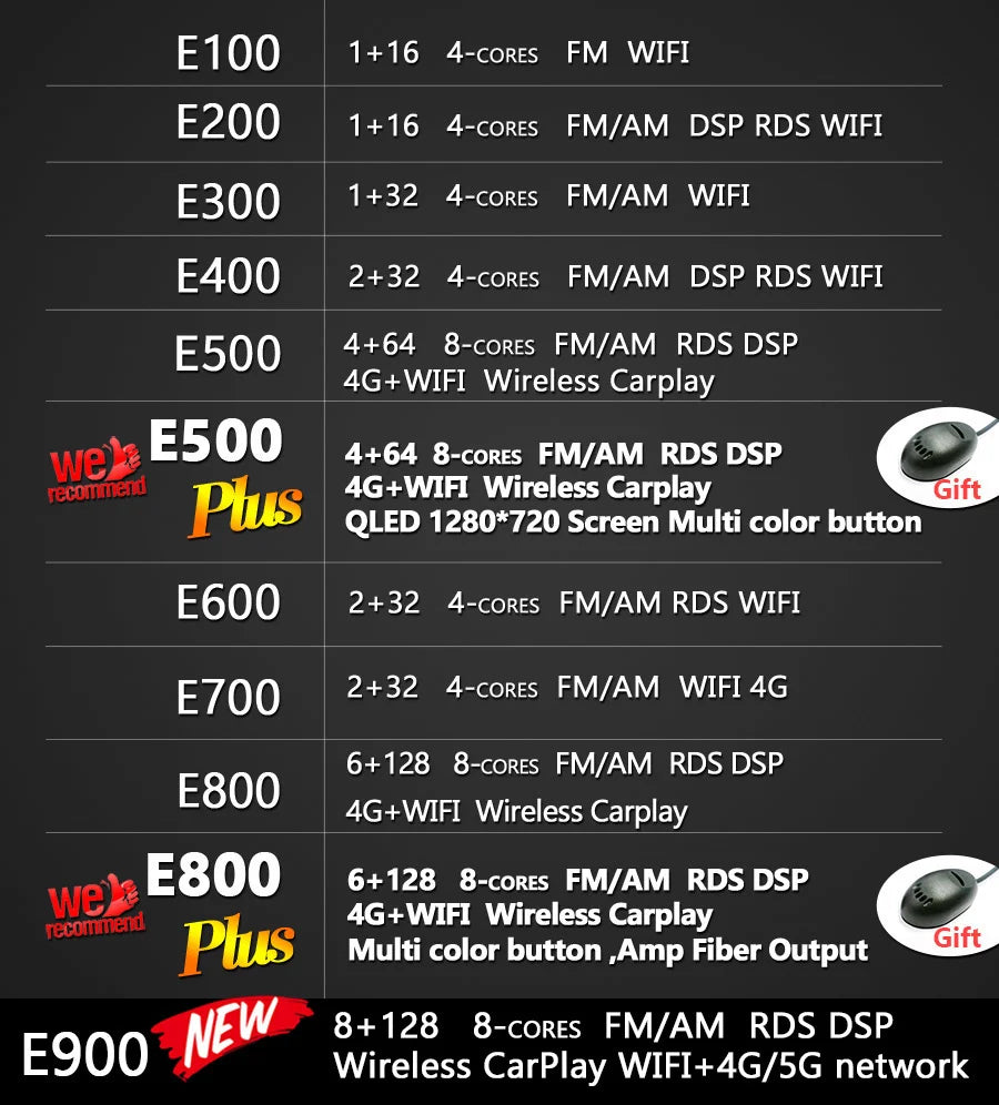 2Din Android 14 Car Radio Multimedia For Toyota Auris Hybrid 2013 2014 Tape Recorder Gps N