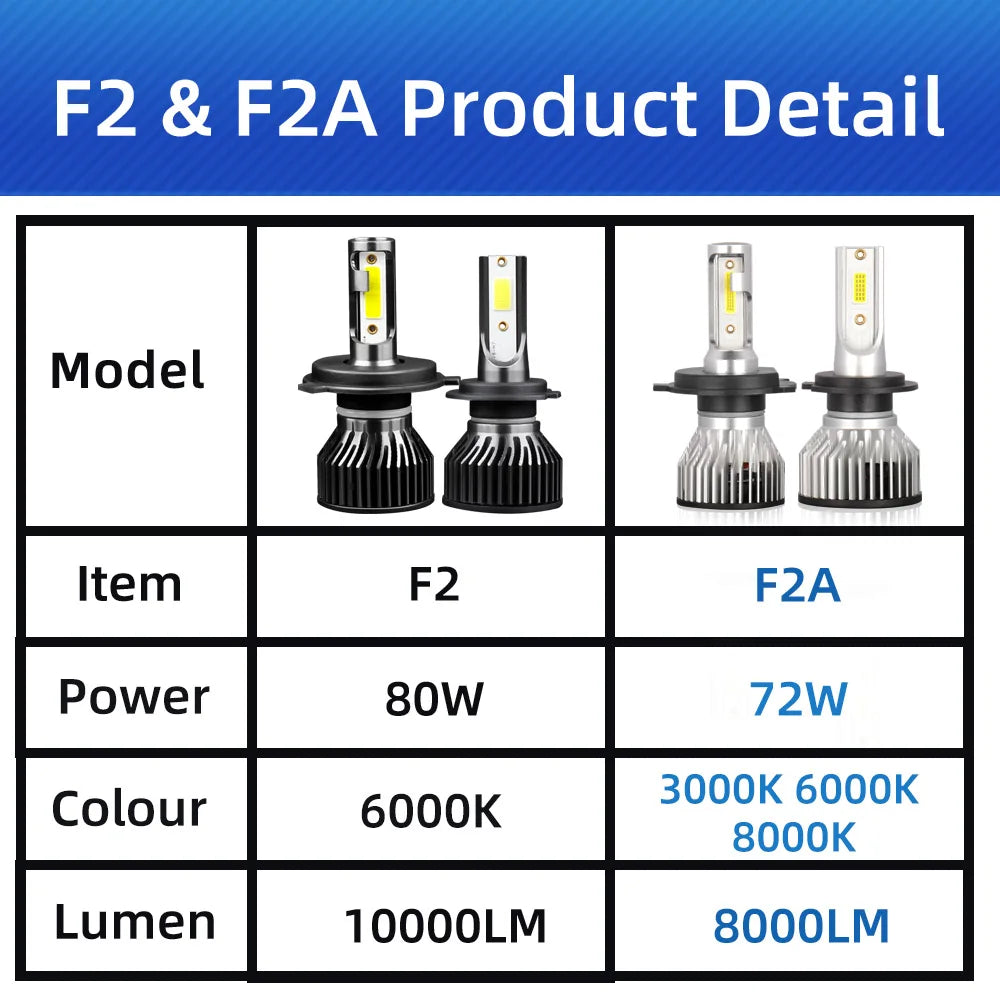 roadsun 2Pcs H4 H7 LED H1 H3 Car Lamp H11 H8 9005 HB3 led H13 9004 9007 9006 HB4 Headlight