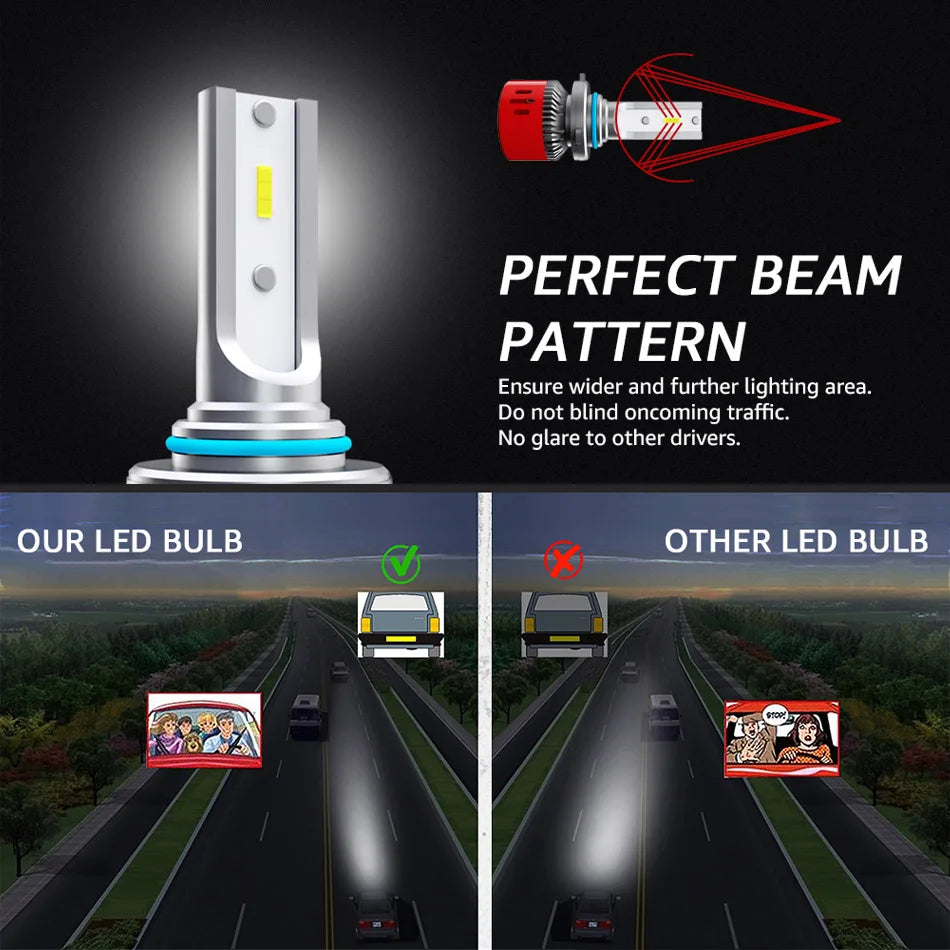 roadsun Mini H4 H7 LED Car Headlight Bulbs H11 H8 9006 HB4 H1 H9 9005 HB3 72W 12000LM Lamp