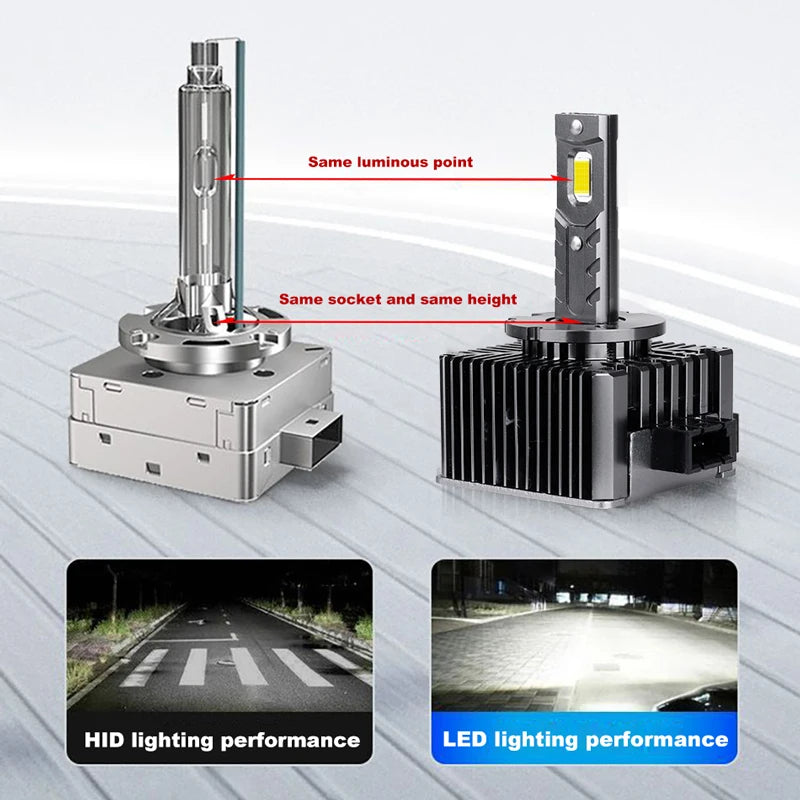 Bullvision D1S Led Headlight D3S Canbus D4S D5S D2S D8S Led 150000LM 300W D1R D2R Super Br