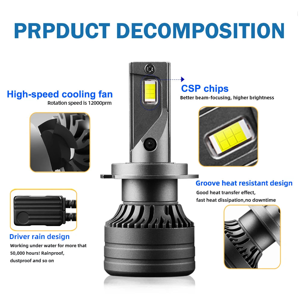 Roadsun H7 LED Headlights Canbus 100W 30000LM H1 H4 H11 9005 9006 HB3 HB4 Auto Light Extre