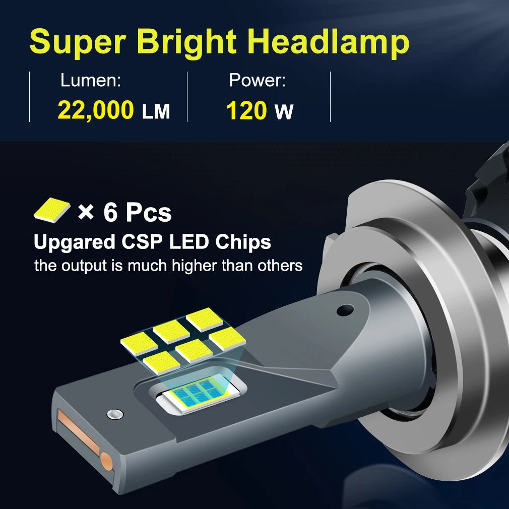 120W 22000LM H7 LED Light Car H1 H3 H4 LED Headlight Canbus H8 H11 9005 HB3 9006 HB4 High