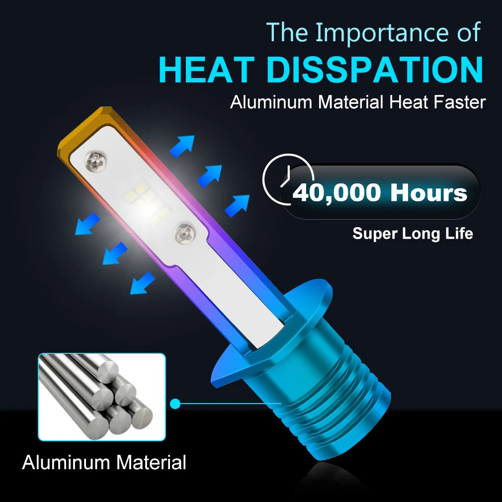 H1 Led Lamp H3 16SMD CSP Led Bulb Super Bright Car Auto Led Light Fog Lamp Auto Running Li