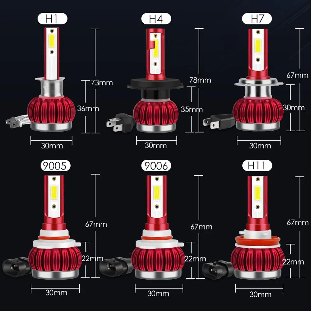 Car H4 Fog Light COB Chips 1400LM H1 H7 9005 HB3 9006 HB4 H11 Led Bulb Auto Lamp 6000K Whi