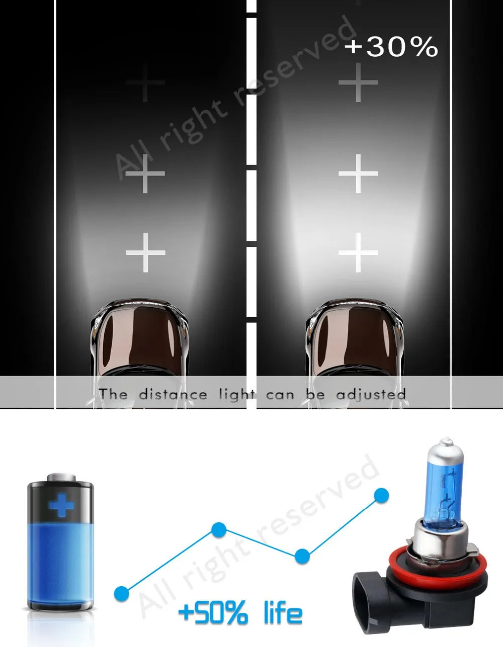 Super Bright Halogen Bulbs H1 H3 H4 H7 H11 9005 HB3 9006 HB4 55W 100W 12V 5000K Car Headli