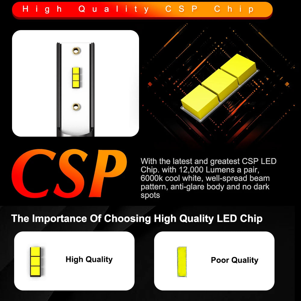 roadsun 6000K H4 LED H7 Lamps H1 HB4 H11 H9 H8 HB3 CSP Chip Car Headlight Bulbs 72W 12000L