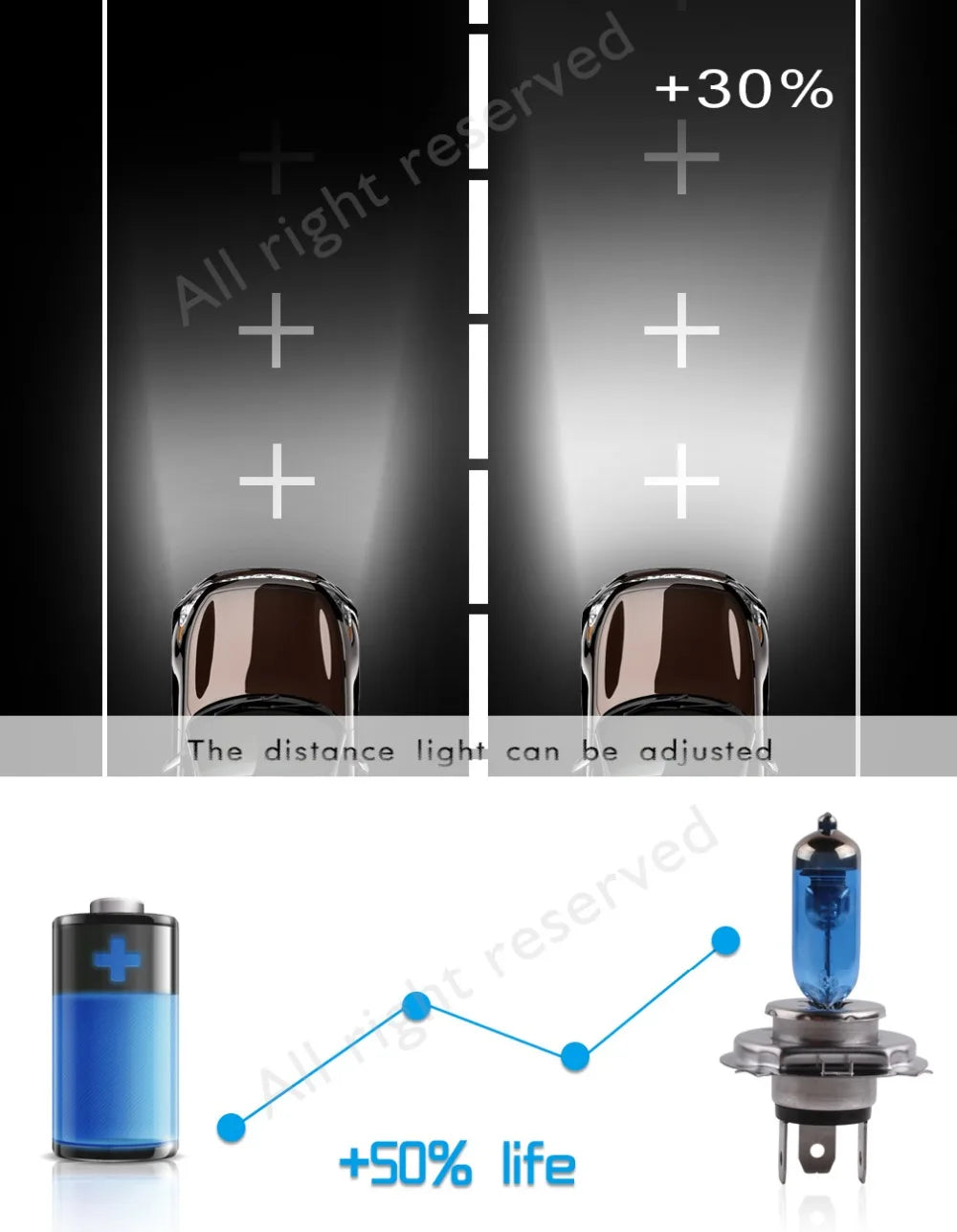 H1 H3 H4 H7 Halogen Bulbs H11 9005 HB3 9006 HB4 100W 12V 5000K Super Bright Car Headlight