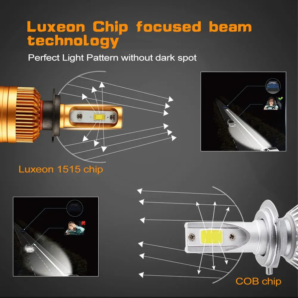 H7 LED H4 H11 H8 Car Headlight Bulbs 9006 HB4 H1 H3 HB3 H9 H27 LED Lamp with 1515 Chips 12