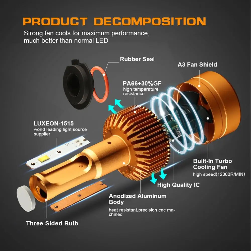 H7 LED H4 H11 H8 Car Headlight Bulbs 9006 HB4 H1 H3 HB3 H9 H27 LED Lamp with 1515 Chips 12