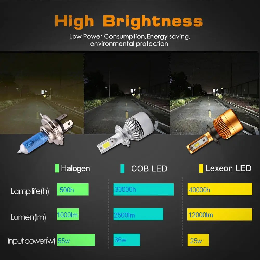 H7 LED H4 H11 H8 Car Headlight Bulbs 9006 HB4 H1 H3 HB3 H9 H27 LED Lamp with 1515 Chips 12