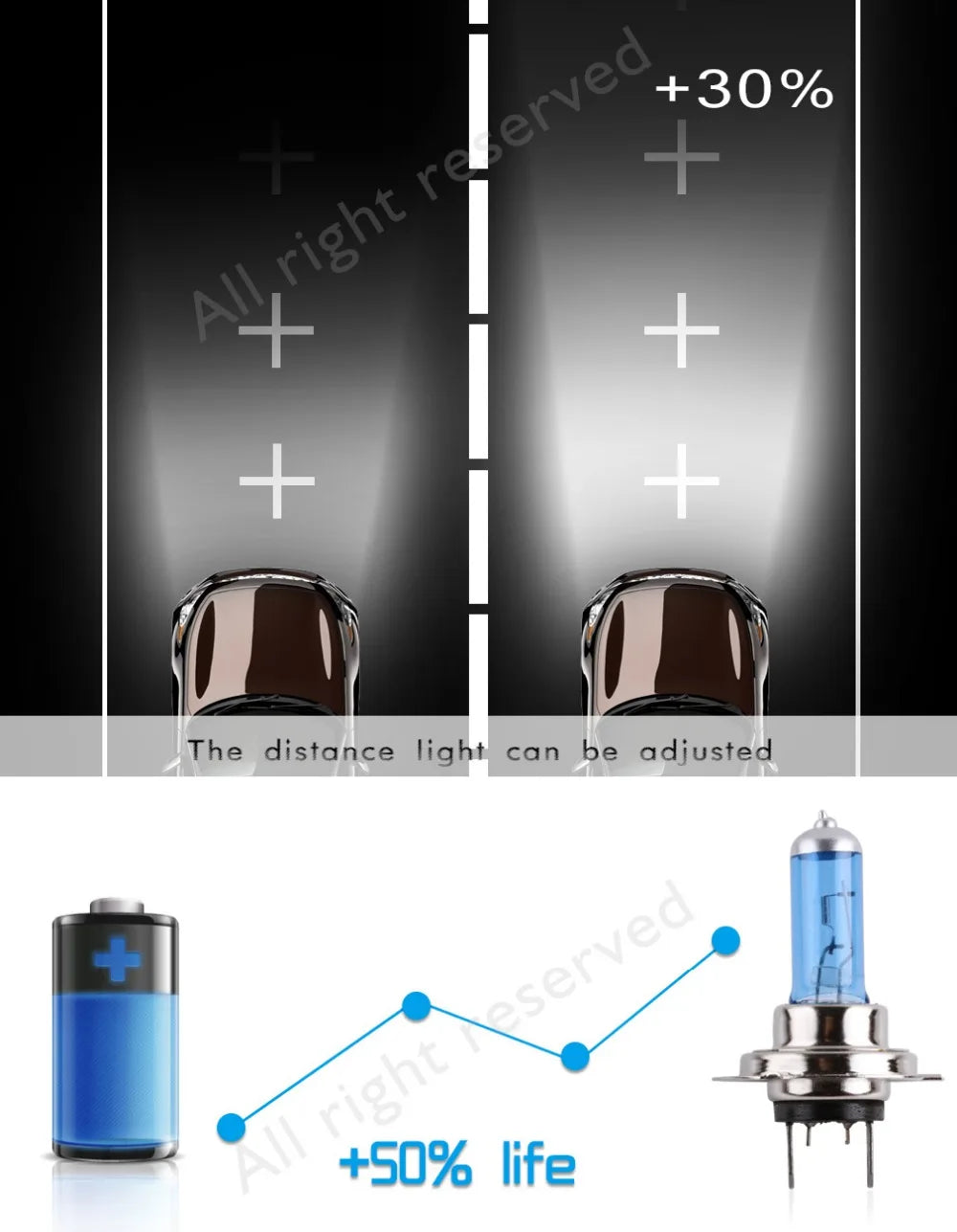 H7 55W 12V Super Bright Halogen Bulb Car Headlight Lamp Fog Lights High Power Auto Light B