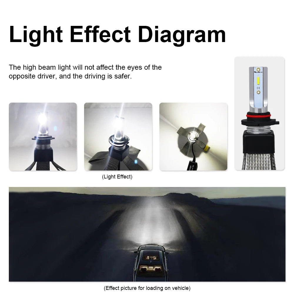 roadsun H4 H7 LED Car Lights H11 H1 H3 880 9005 9006 9007 H13 HB3 HB4 LED Headlight Bulb A