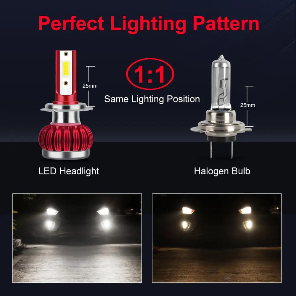 Car H4 Fog Light COB Chips 1400LM H1 H7 9005 HB3 9006 HB4 H11 Led Bulb Auto Lamp 6000K Whi