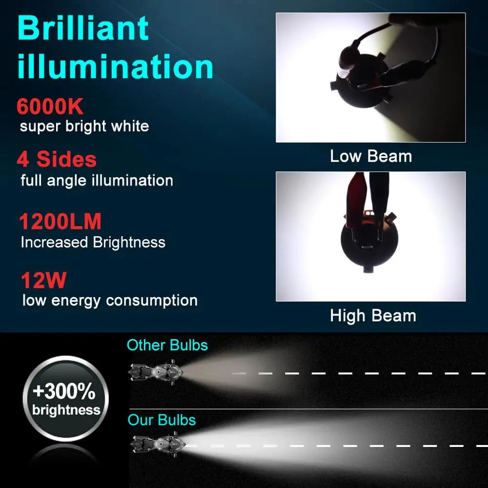 Motorcycle Headlight LED BA20D H6 H4 Bulbs Hi Lo beam Moto LED Motorbike Headlight Lamp 60