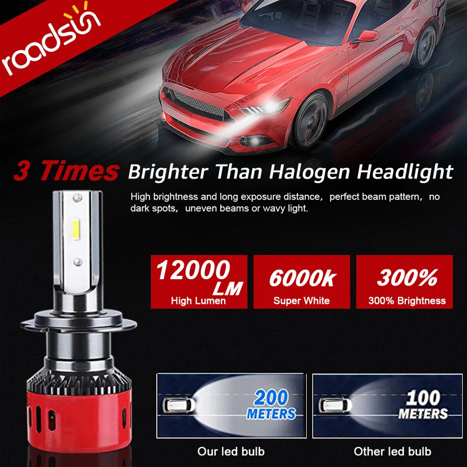 roadsun Mini H4 H7 LED Car Headlight Bulbs H11 H8 9006 HB4 H1 H9 9005 HB3 72W 12000LM Lamp