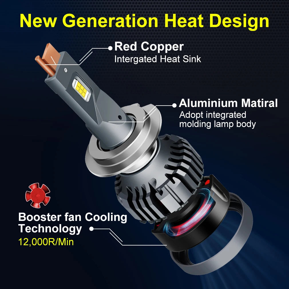 120W 22000LM H7 LED Light Car H1 H3 H4 LED Headlight Canbus H8 H11 9005 HB3 9006 HB4 High