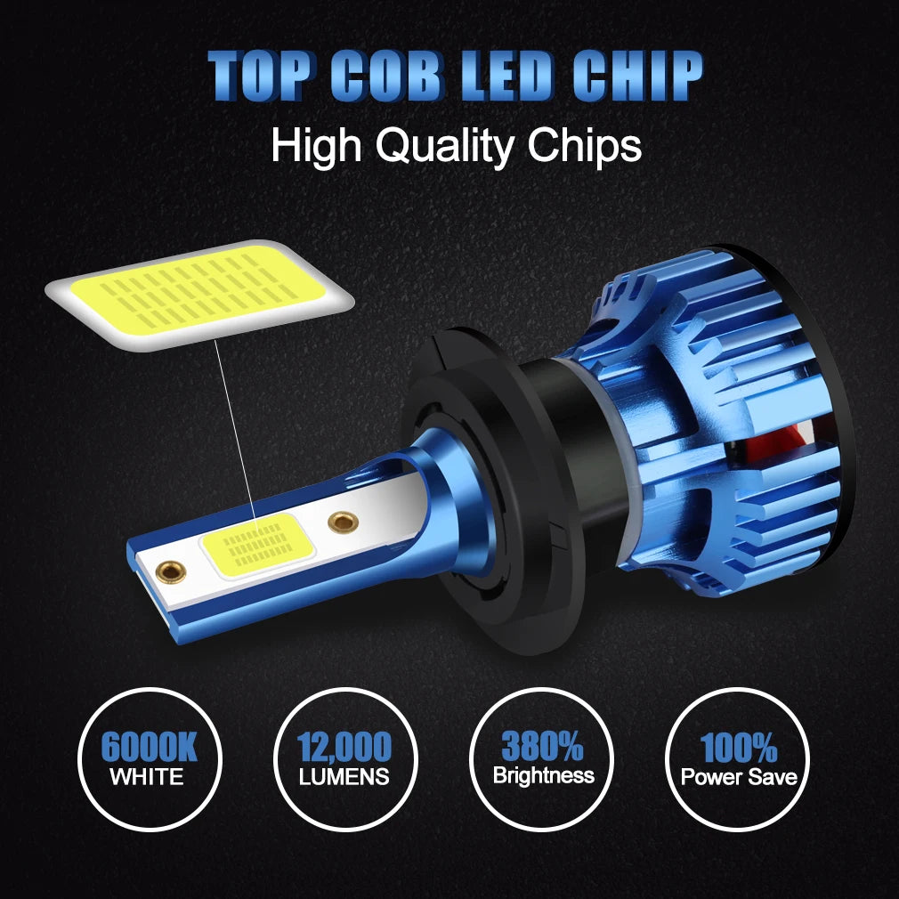 Super Bright Mini Canbus No Error COB H7 H1 H3 H4 H11 9005 HB3 9006 HB4 Car Headlight Led