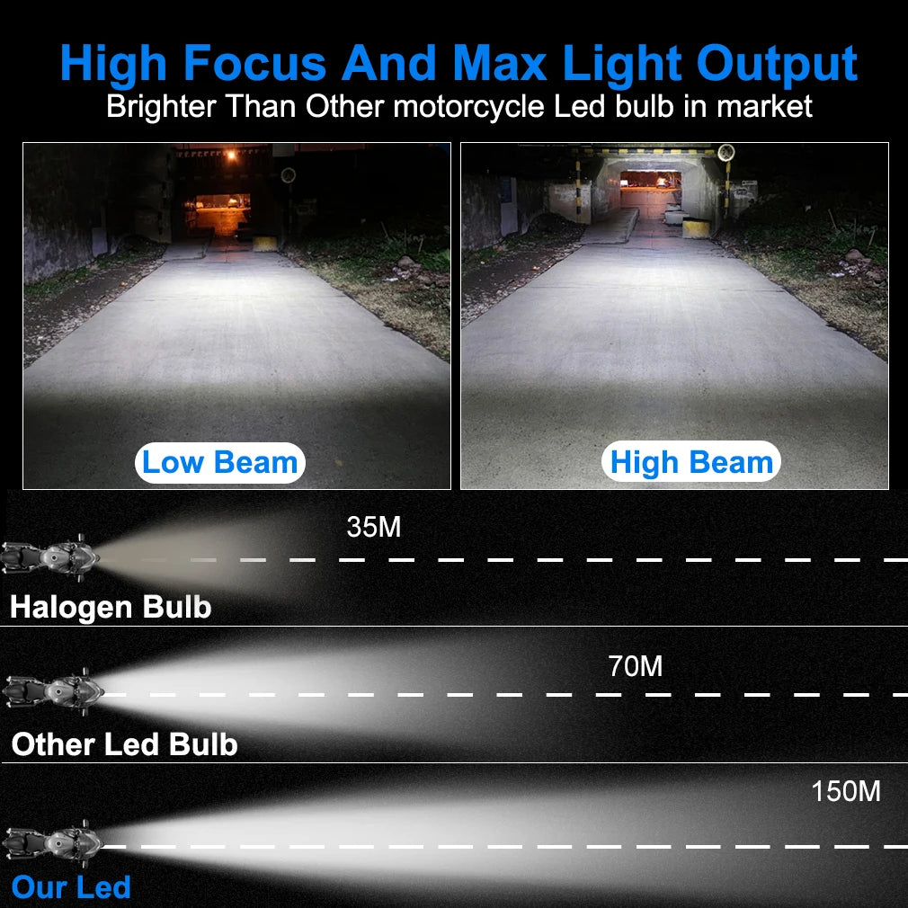 H4 H6 Led Motorcycle Headlight Bulb Canbus P15D BA20D Fog Light 12 SMD 10000LM Hi Lo Lamp