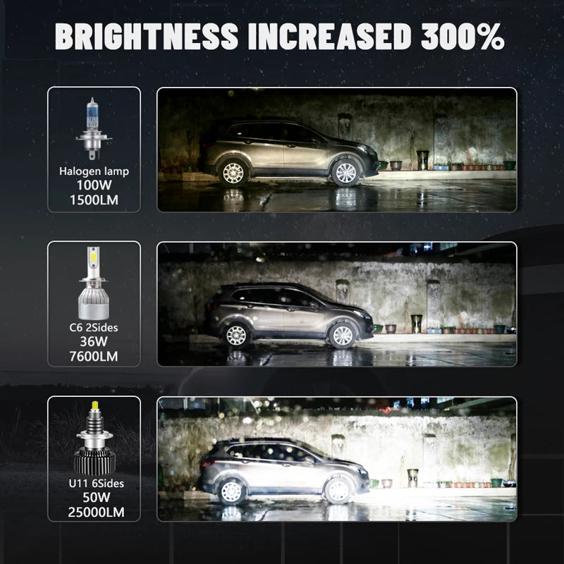 450W 220000LM H4 H7 Led Headlight Bulb 360 Mini H1 H8 H11 Fog Light 9012 Hir2 9006 HB4 HB3