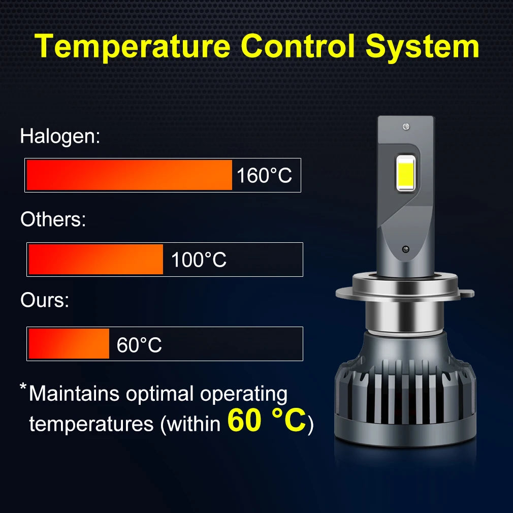 120W 22000LM H7 LED Light Car H1 H3 H4 LED Headlight Canbus H8 H11 9005 HB3 9006 HB4 High