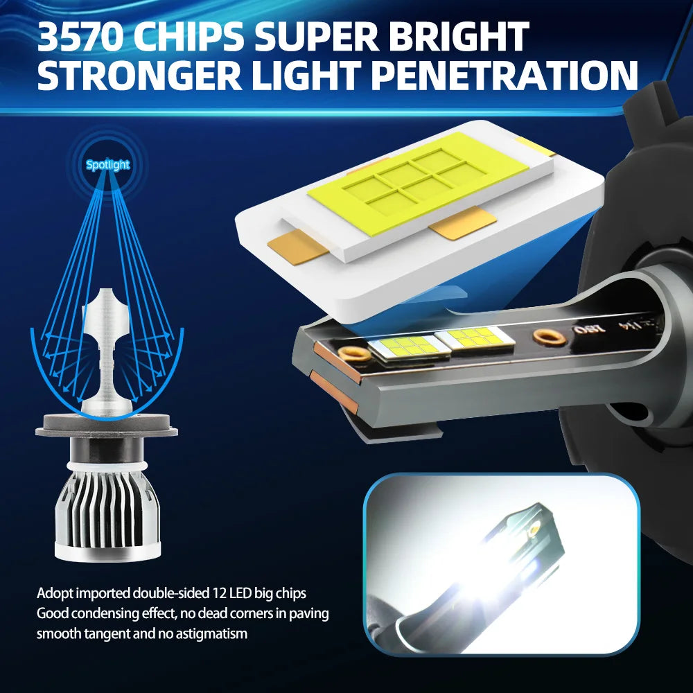 roadsun H7 Led Canbus HB3 HB4 H11 H4 LED Headlight 26000LM 3570 Chip Diode Lamps for Auto