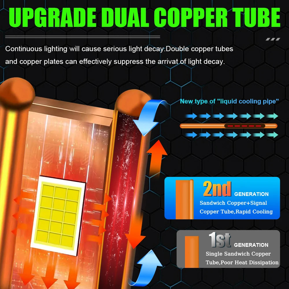 D1S D3S LED Canbus Super Bright Car Lights 6000K Xenon D2S D4S D1R D3R D2R D4R D8S Auto He