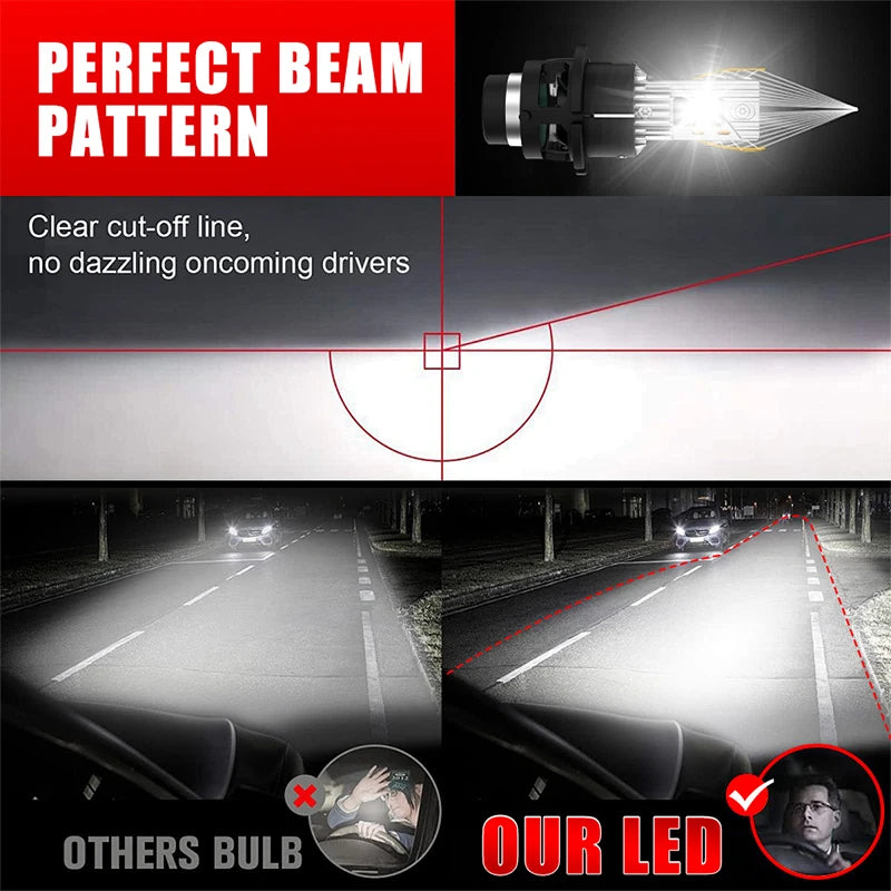 BULLVISION 5100W D2S D4S LED Headlight Canbus HID D2R D4R 9570 CSP Chips Super Bright High