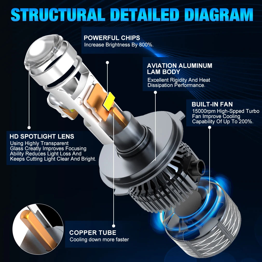 H4 LED Projector Lens Headlight LHD RHD H7 H11 H8 H9 9005 HB3 9006 HB4 Car Headlight Bulbs
