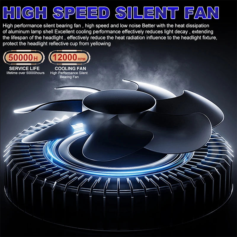 H7 H4 H11 LED Headlight Mini Lens Projector H9 9005 HB3 9006 HB4 H8 8600000LM 1:1 Mini Wir