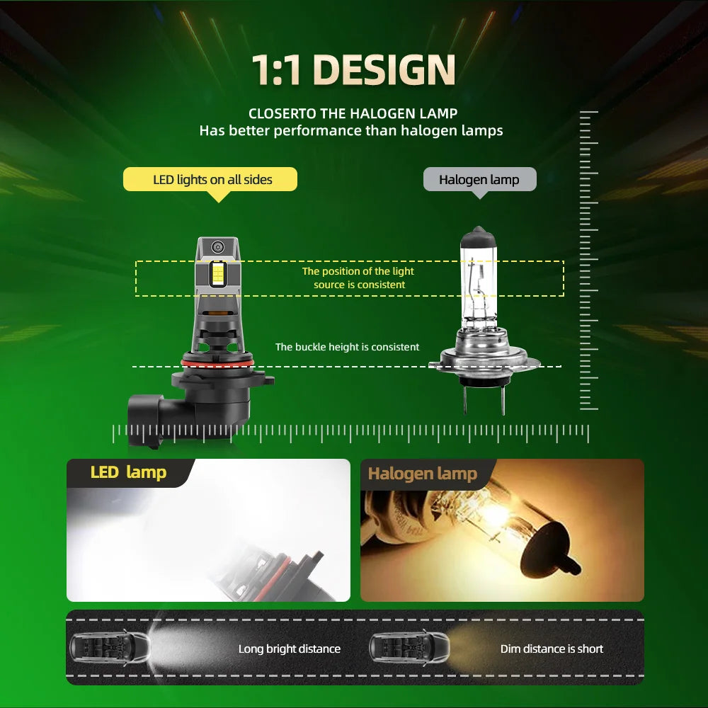 30000LM CSP Chips LED Headlight Bulbs 300W H4 H7 H11 9005 HB3 9006 HB4 Car Lamps 12V 6500K