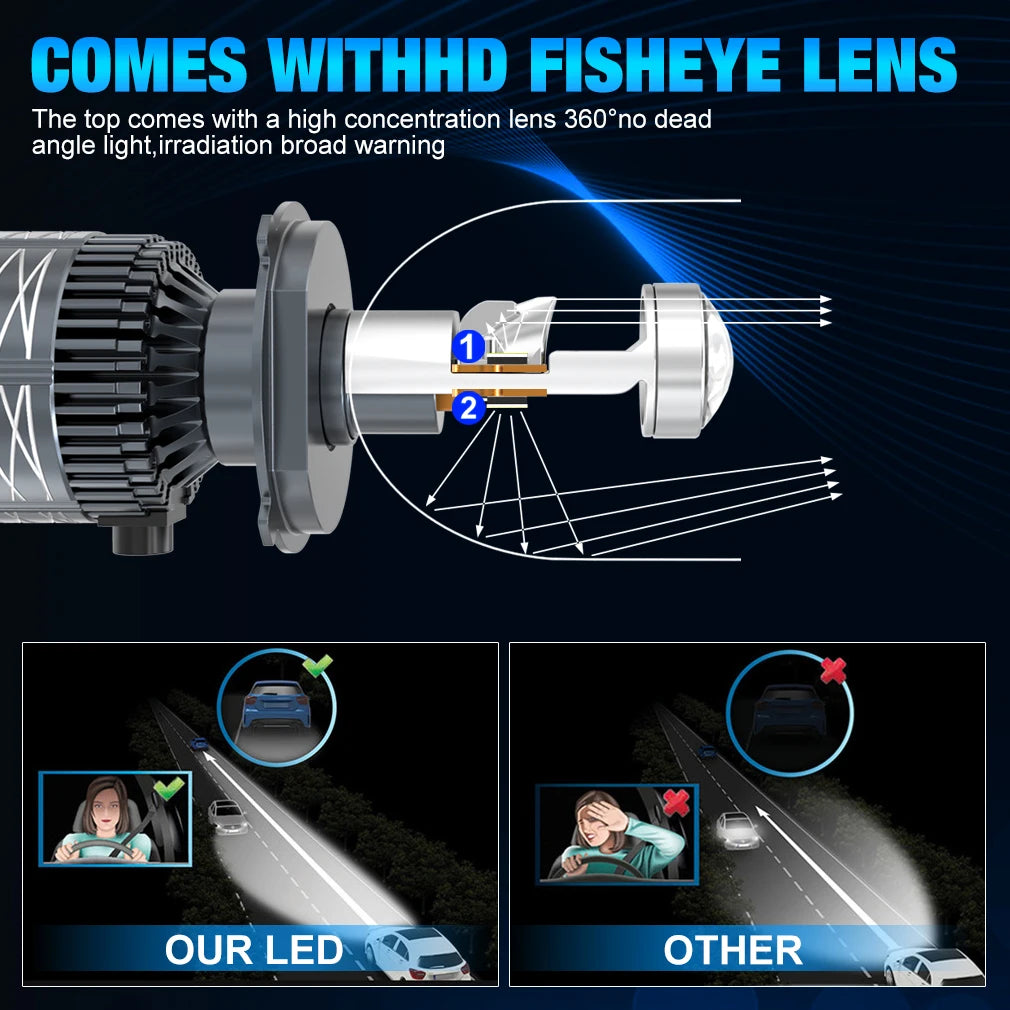 H4 LED Projector Lens Headlight LHD RHD H7 H11 H8 H9 9005 HB3 9006 HB4 Car Headlight Bulbs