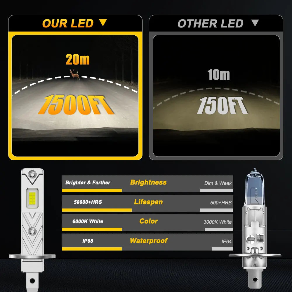 H1 Led Headlight 100000LM H1 1:1 Size LED Lights Plug&Play Fanless Socket Base Automobile